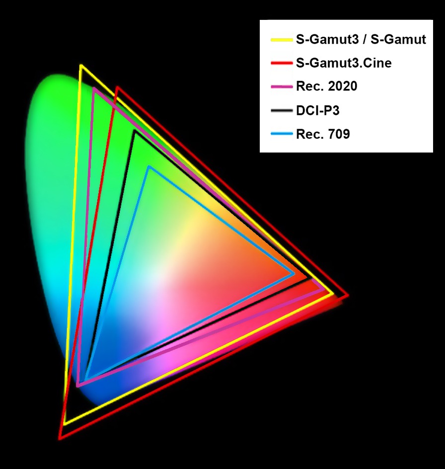 DCI P3 Colour Space